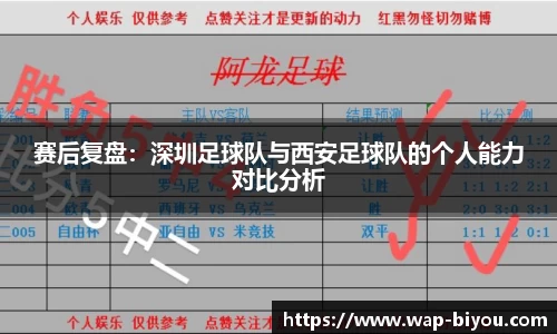 赛后复盘：深圳足球队与西安足球队的个人能力对比分析